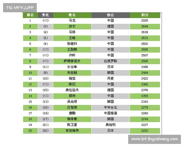 国际乒联启动心理健康支持计划为运动员提供专业心理辅导与关怀 国际乒联启动心理健康支持计划为运动员提供专业心理辅导与关怀
